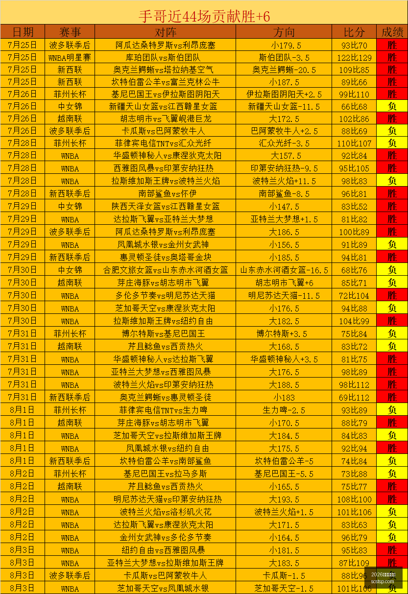 最新阿森纳,中场诺尔高,转会埃弗顿,2026世界杯官网,世界杯2026,2026世界杯赛程,世界杯门票,2026世界杯新闻,世界杯官网