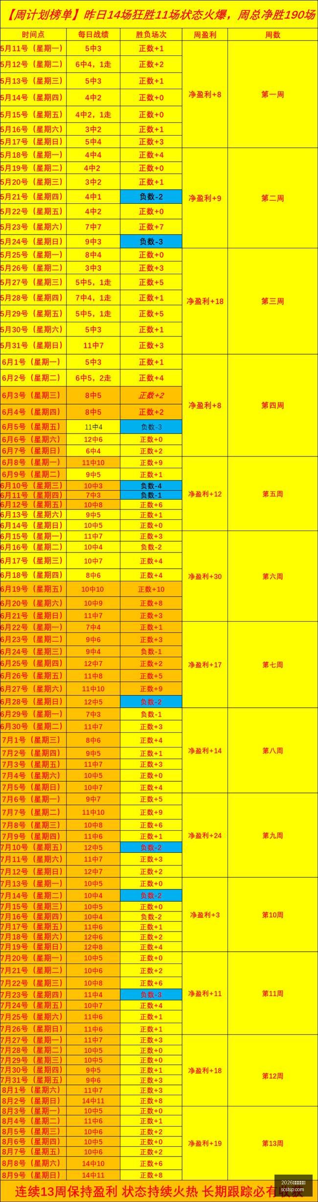 独家俄甲精,彩回归,不容错过的,2026世界杯官网,世界杯2026,2026世界杯赛程,世界杯门票,2026世界杯新闻,世界杯官网