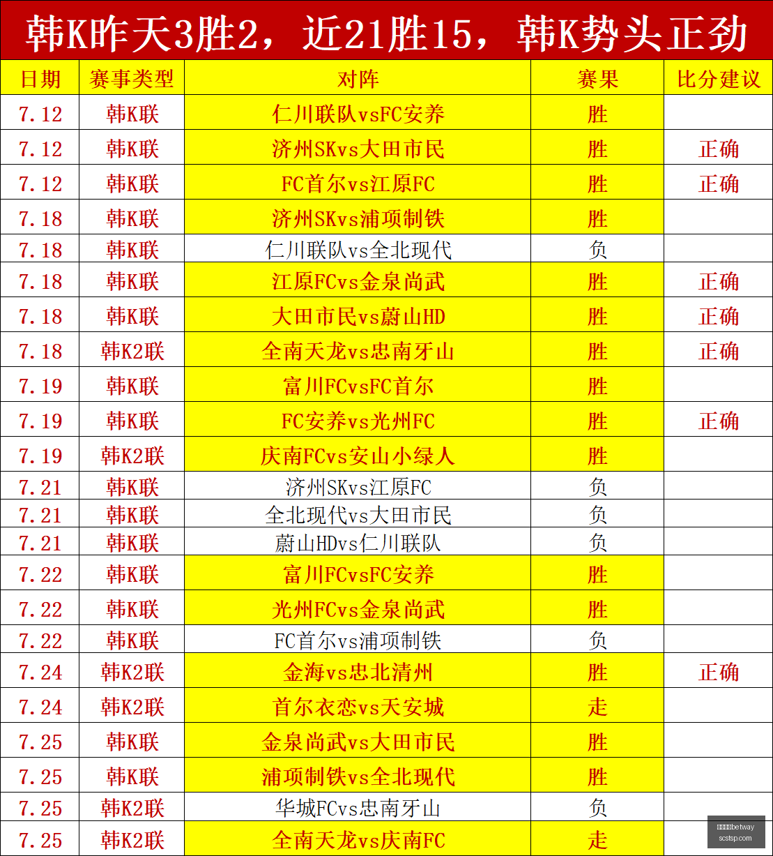 体育巨头联,手电竞战队,春季赛备战,必威亚洲betway,必威亚洲betway平台,必威亚洲betway官网,必威亚洲betwayapp